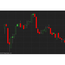 Trend candlestick (hollow candle) chart type for Ninjatrader 8